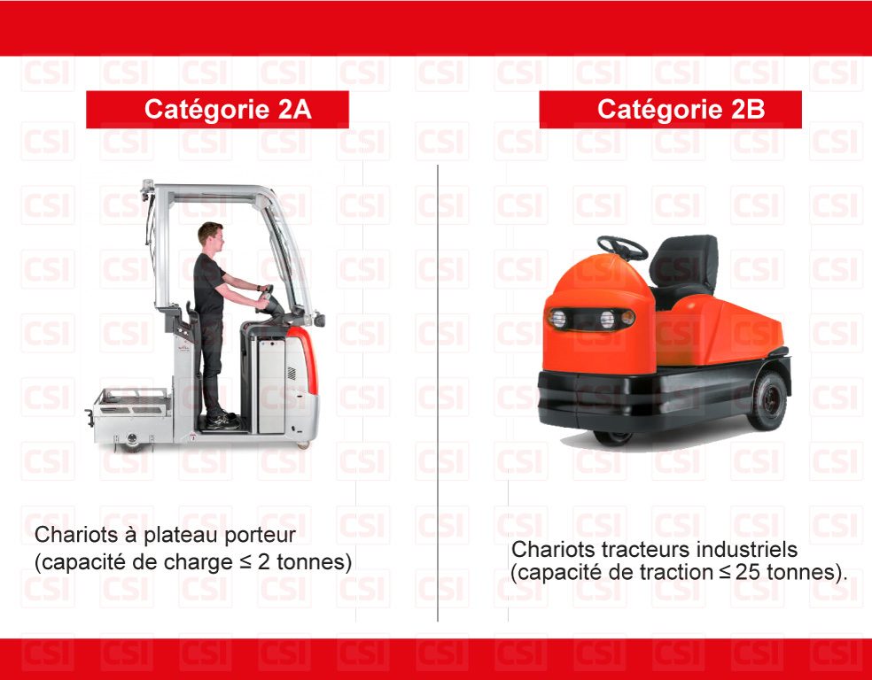 AUTORISATION-CONDUITE-CHARIOTS-MANUTENTION-STRASBOURG-COLMAR-MULHOUSE-2