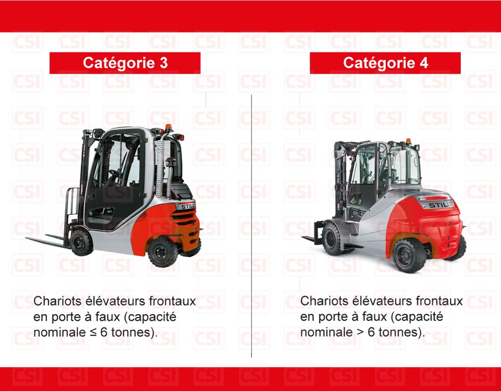 AUTORISATION-CONDUITE-CHARIOTS-MANUTENTION-STRASBOURG-COLMAR-MULHOUSE-3
