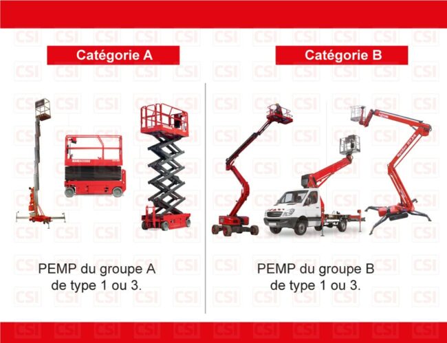 CACES R486 PEMP